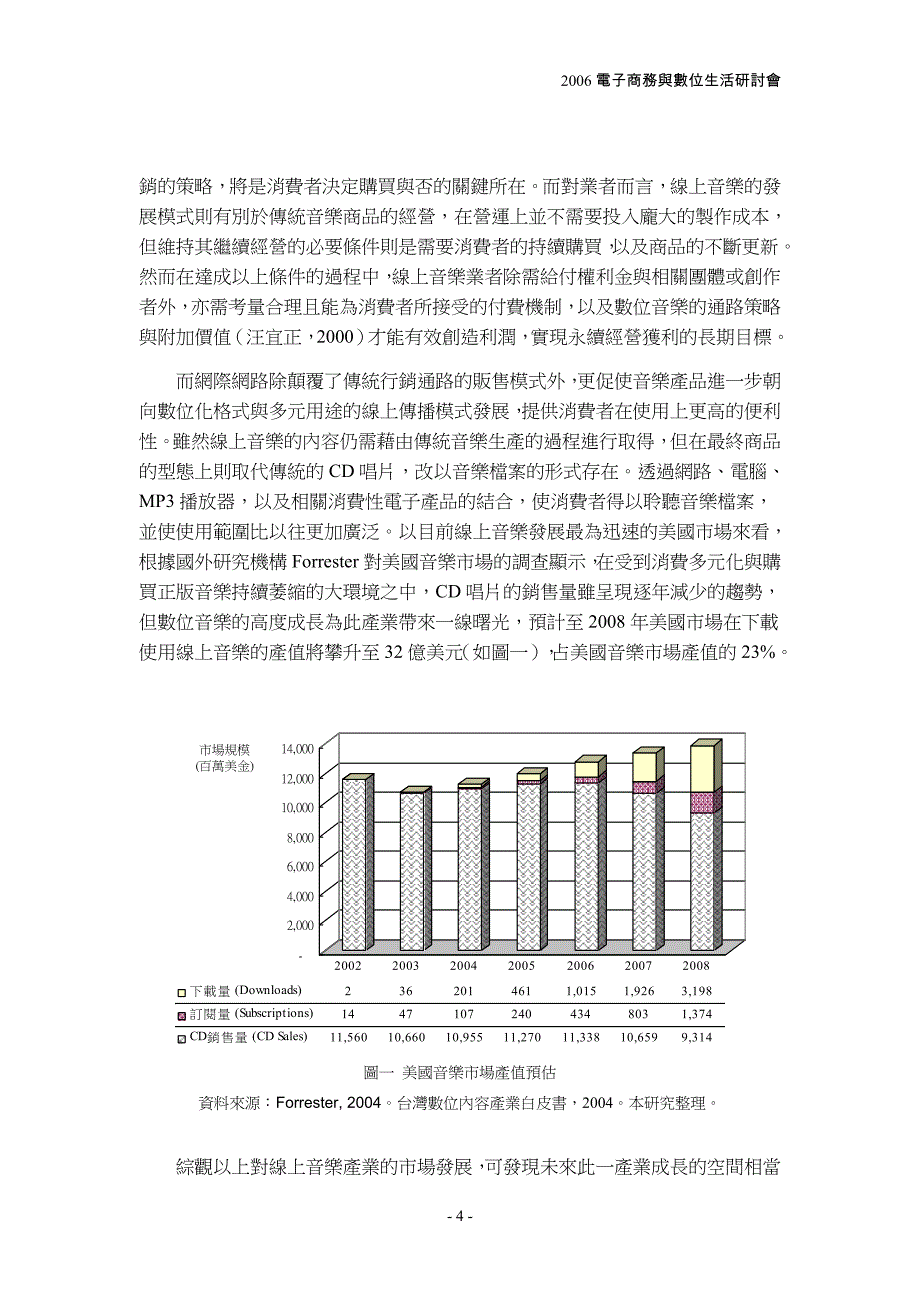 线上音乐产业定价模式及发展策略的研究_第4页