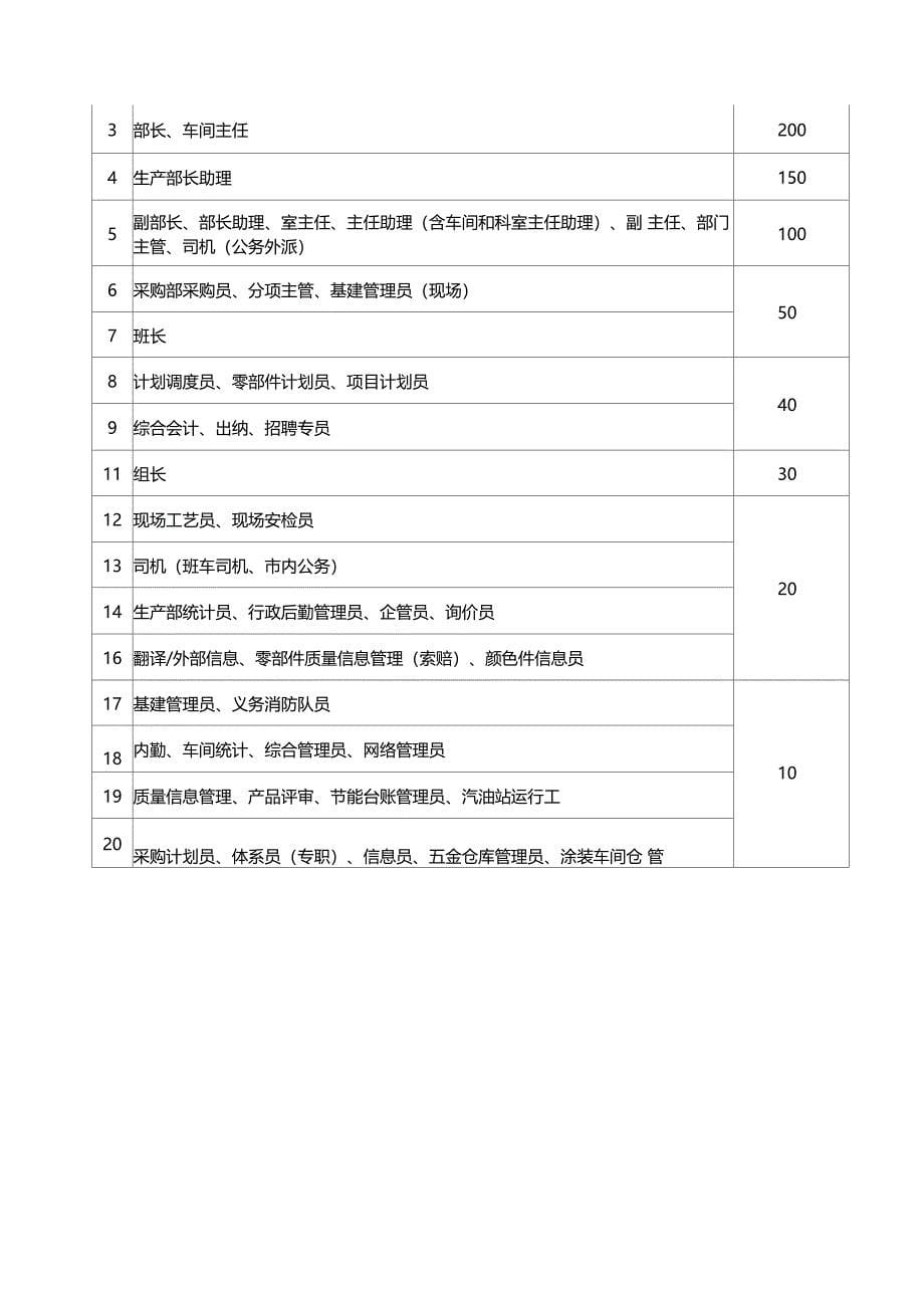 网络办公制度_第5页