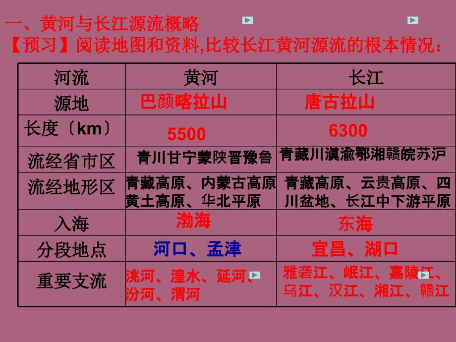 高考复习黄河长江ppt课件_第3页