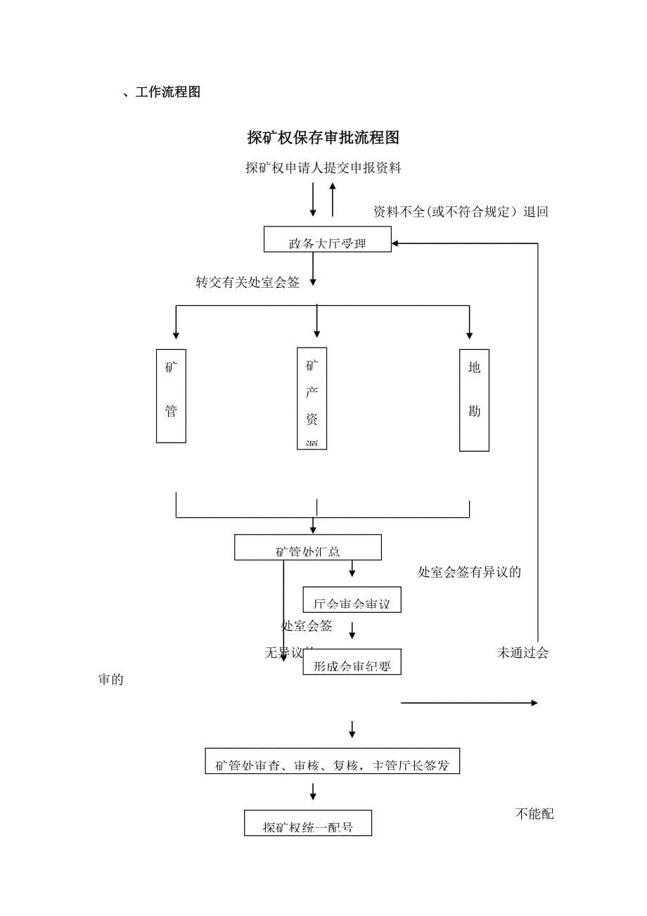 探矿权保留登记_第5页