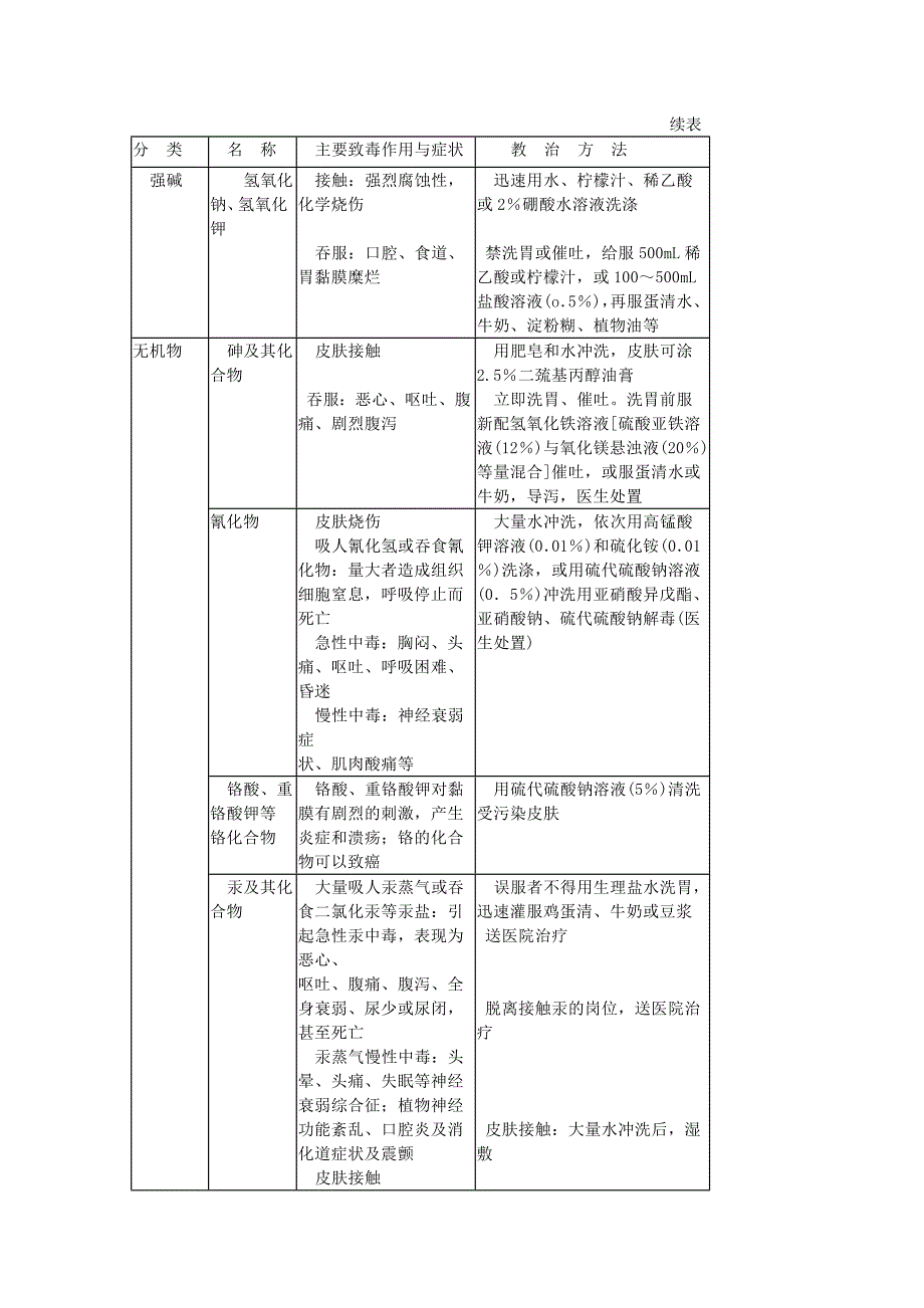 化验室安全知识[1].doc_第2页