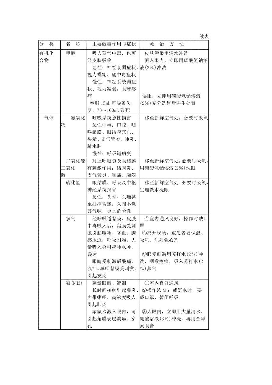 化验室安全知识[1].doc_第4页