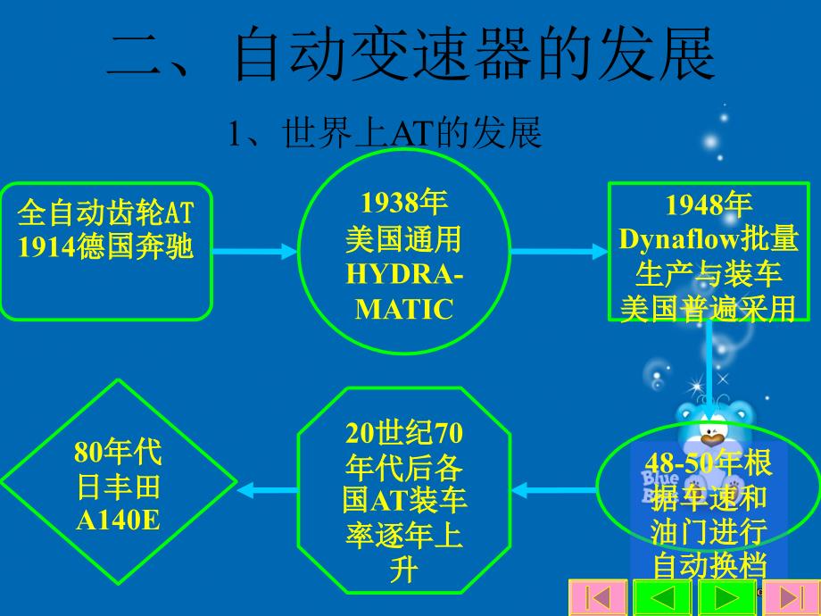 [临床医学]AT1 课题三 自动变速器一_第4页