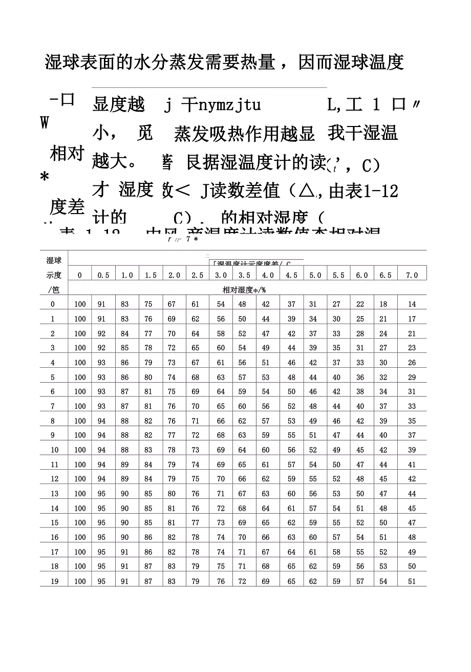 井巷摩擦阻力系数α值_第4页