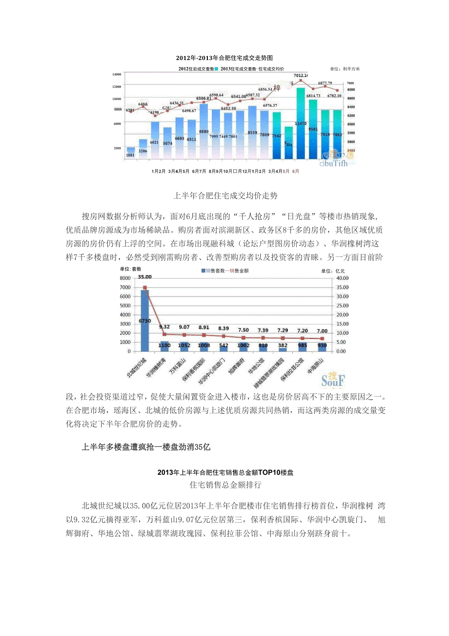 合肥房价走势2013_第3页