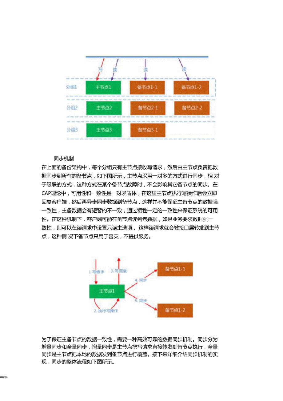 分布式存储系统设计方案备份容灾_第2页