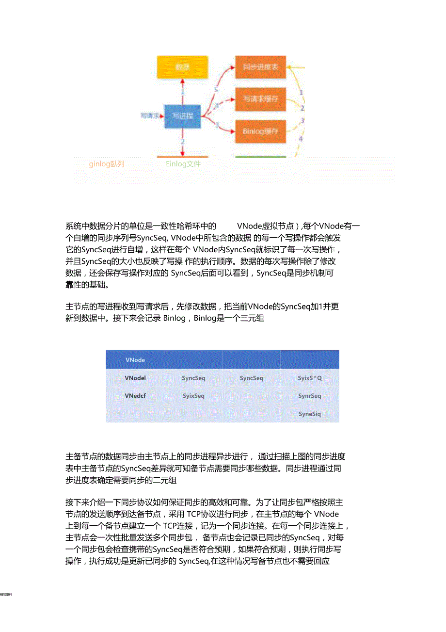 分布式存储系统设计方案备份容灾_第3页