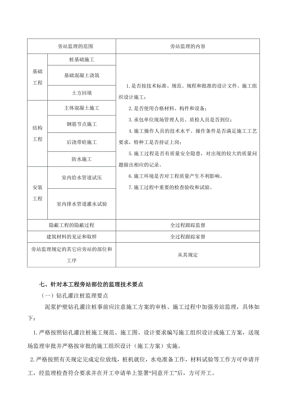 《旁站监理方案》doc版_第3页