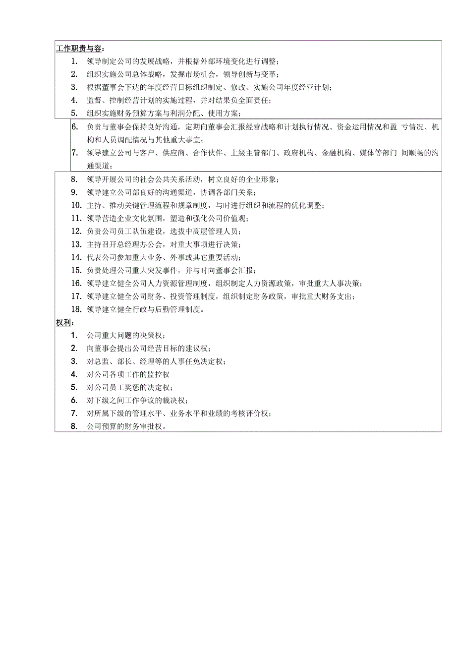 公司岗位设置与岗位职责说明_第2页