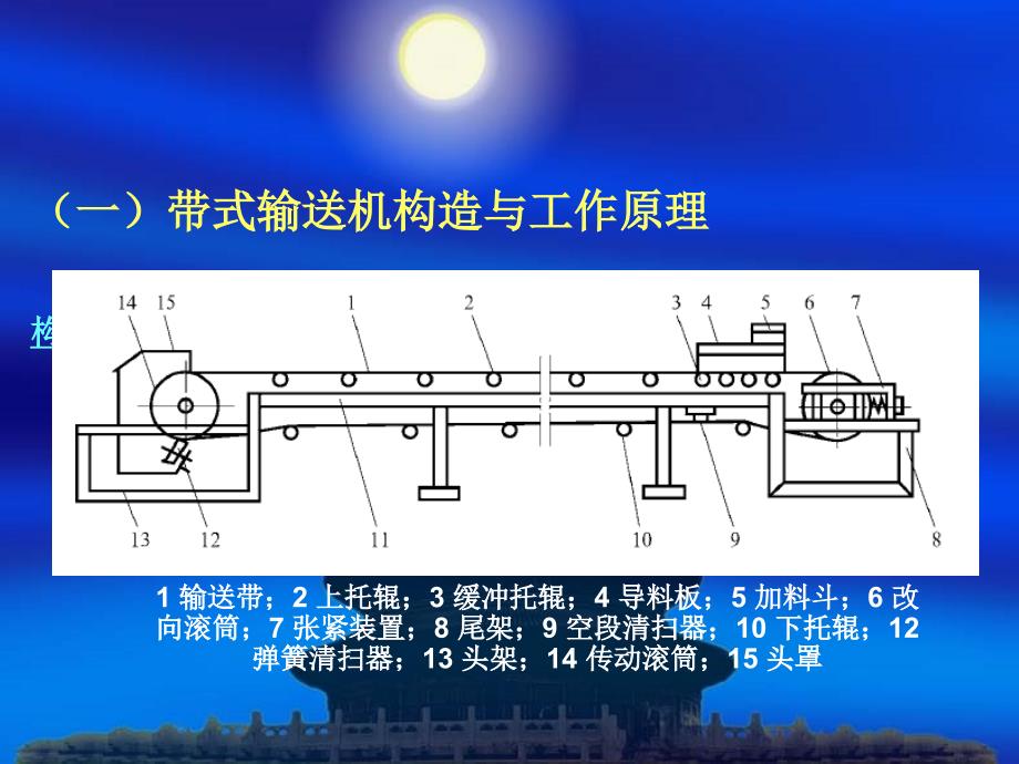 第一章食品输送机械与设备_第4页