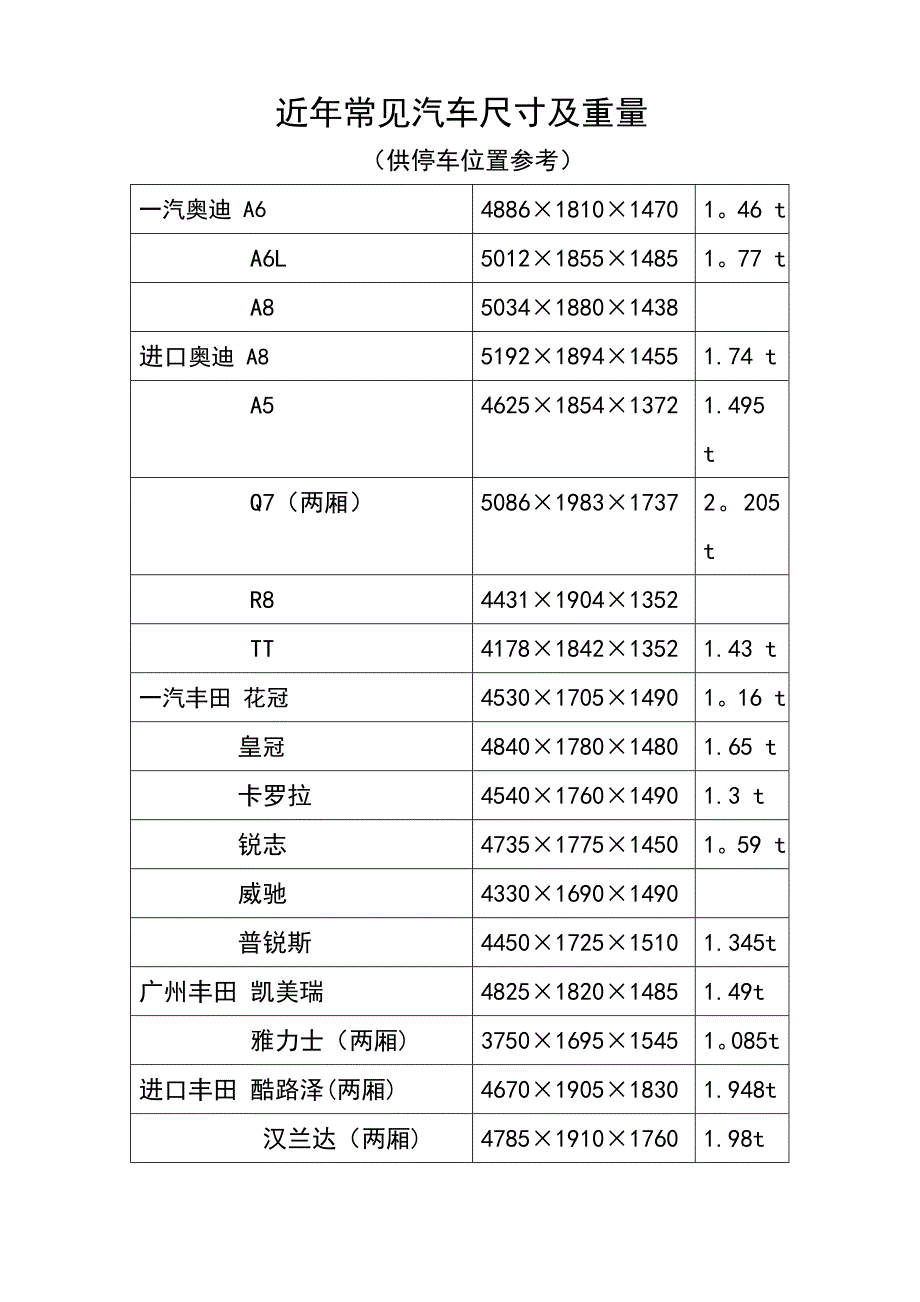 常见汽车的尺寸_第1页