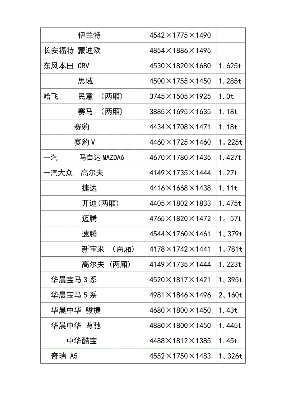 常见汽车的尺寸_第4页