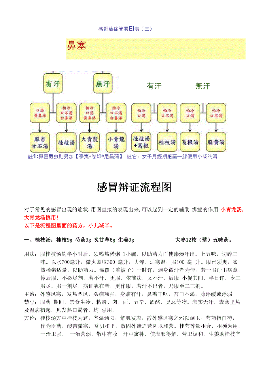 感冒治疗流程_第2页