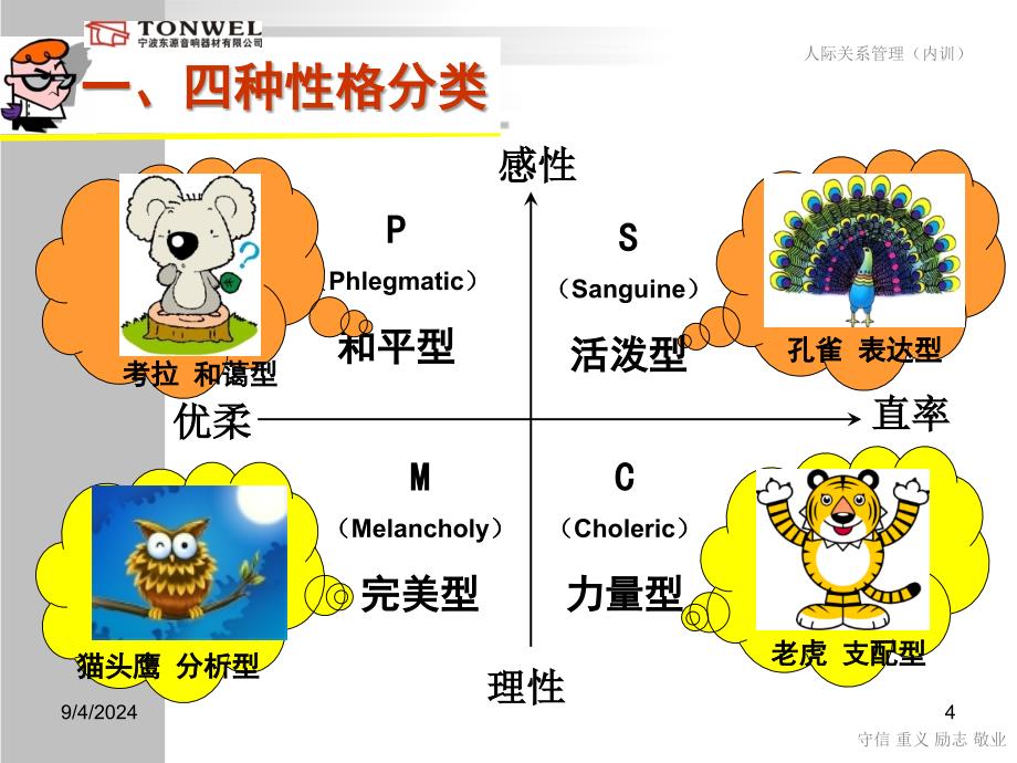 基于性格分析的人际关系管理_第4页