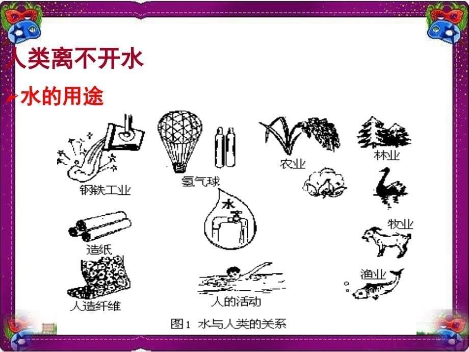 【科粤版】化学九年级上ppt课件：4.1--我们的水资源_第5页