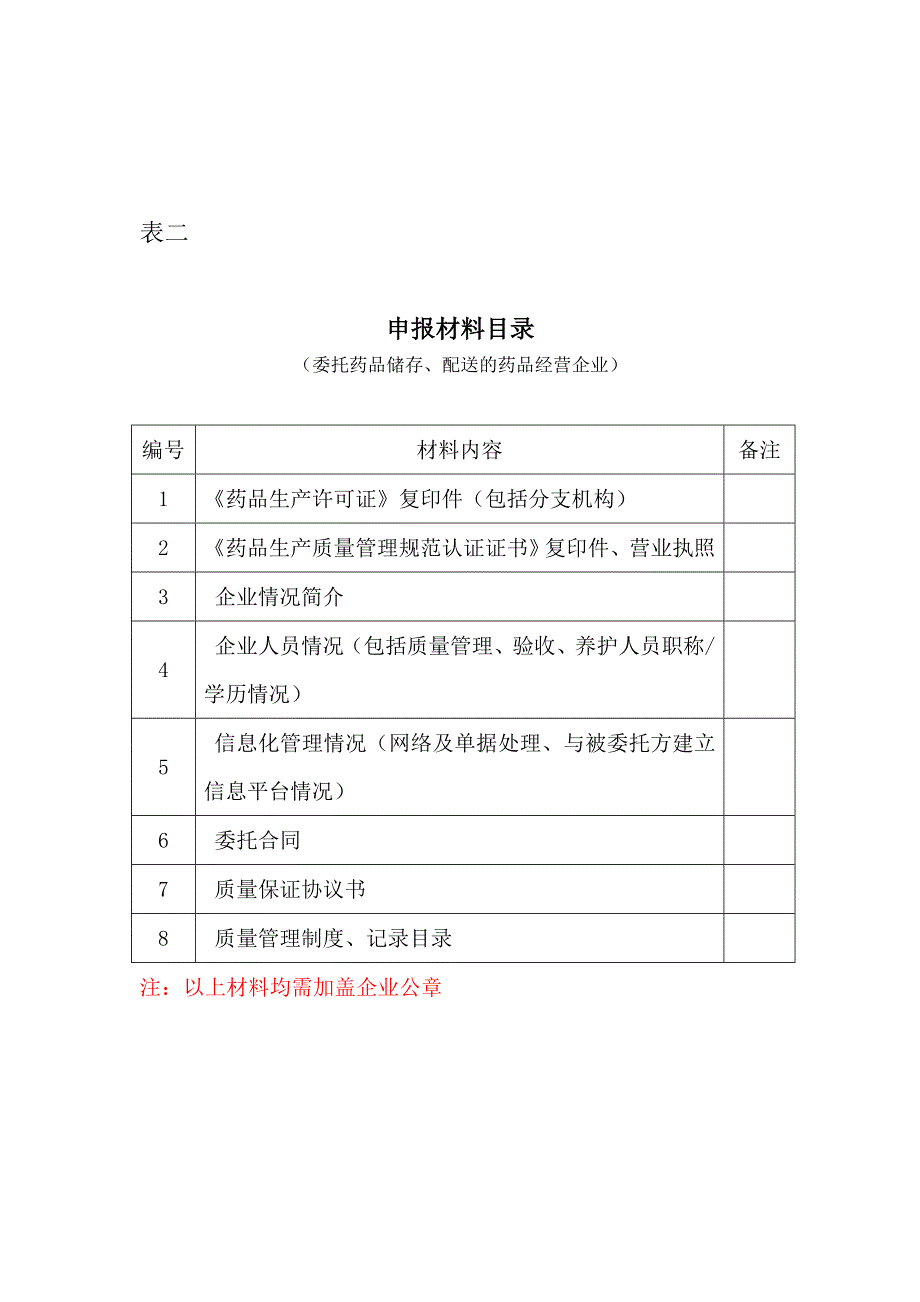 医药营销公司委托药品储存、配送业务申请书_第3页