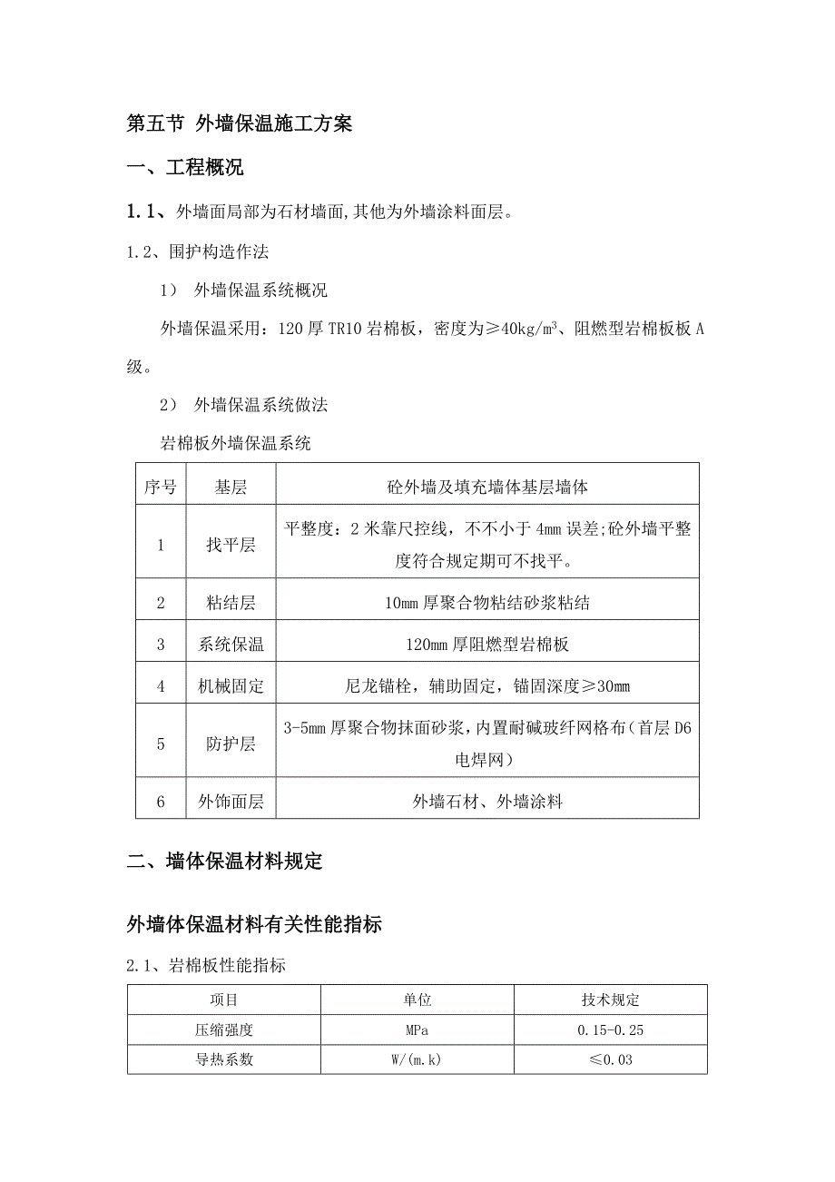 岩棉板外墙保温专项综合施工专题方案_第1页