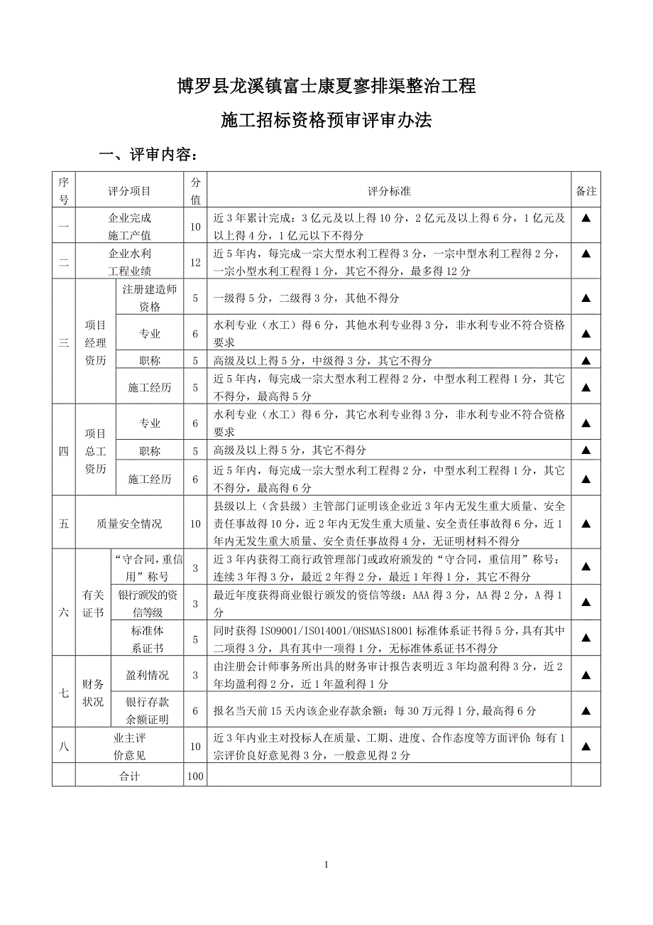 博罗县龙溪镇富士康夏寥排渠整治工程_第1页