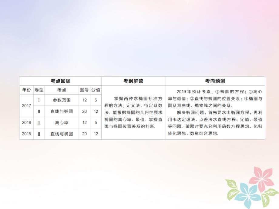 全国版高考数学一轮复习第8章平面解析几何第5讲椭圆课件_第2页