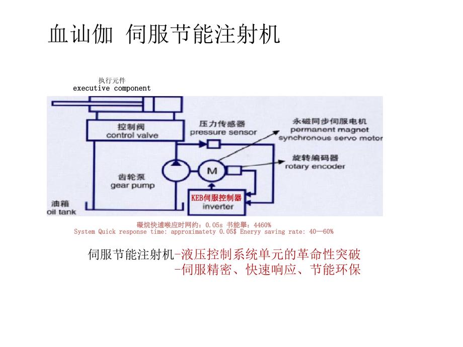 科比伺服泵调试手册Chinese_第1页