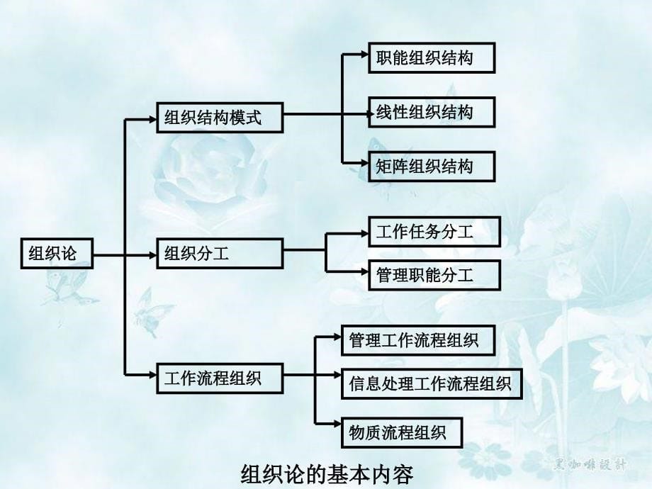 《项目管理组织管理》PPT课件.ppt_第5页