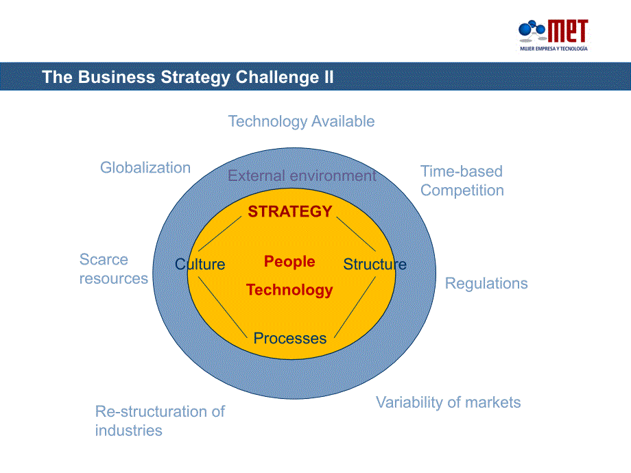 HowITcanhelpyourbusinessstrategy_第3页