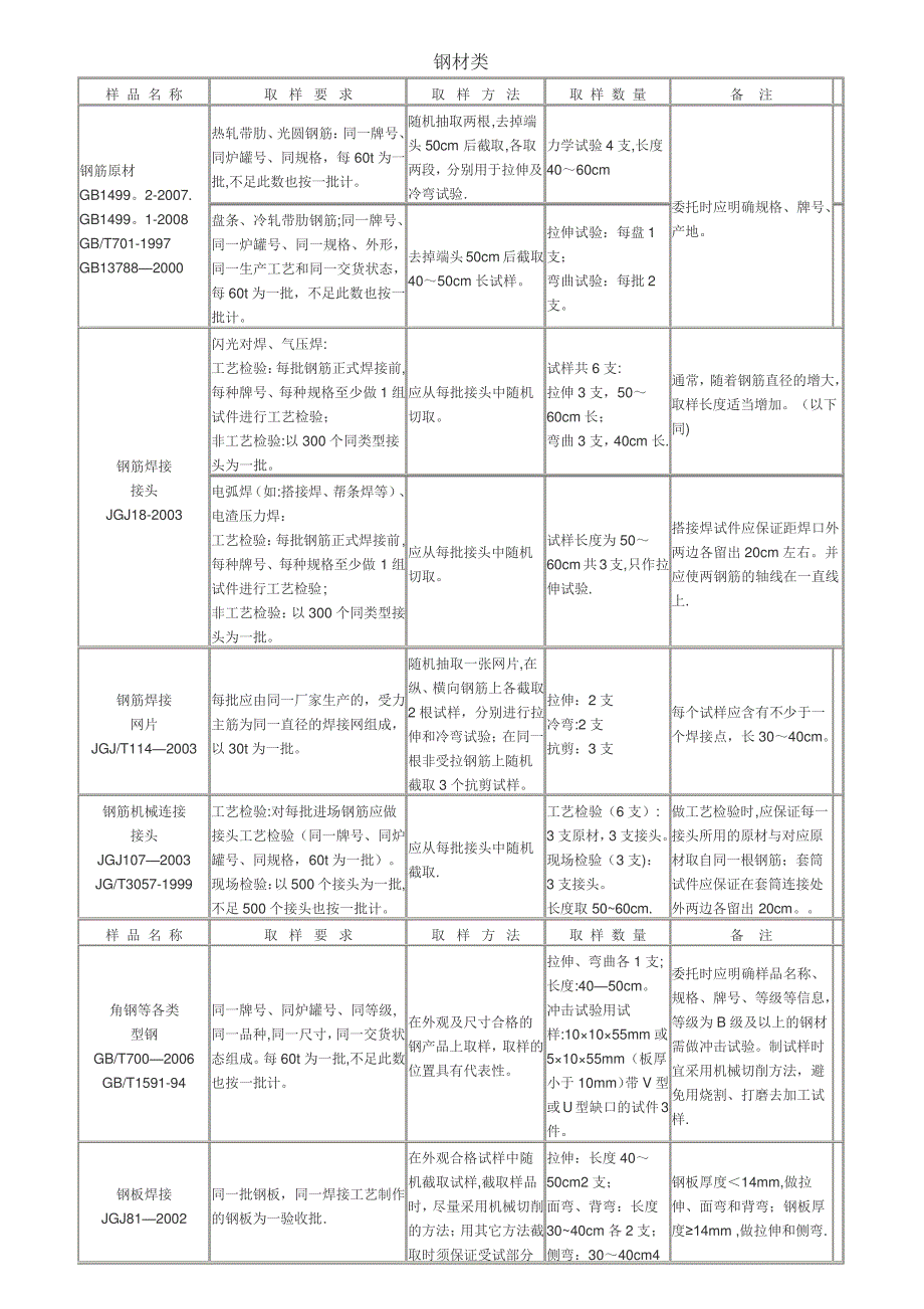 深圳市送检指南_第1页