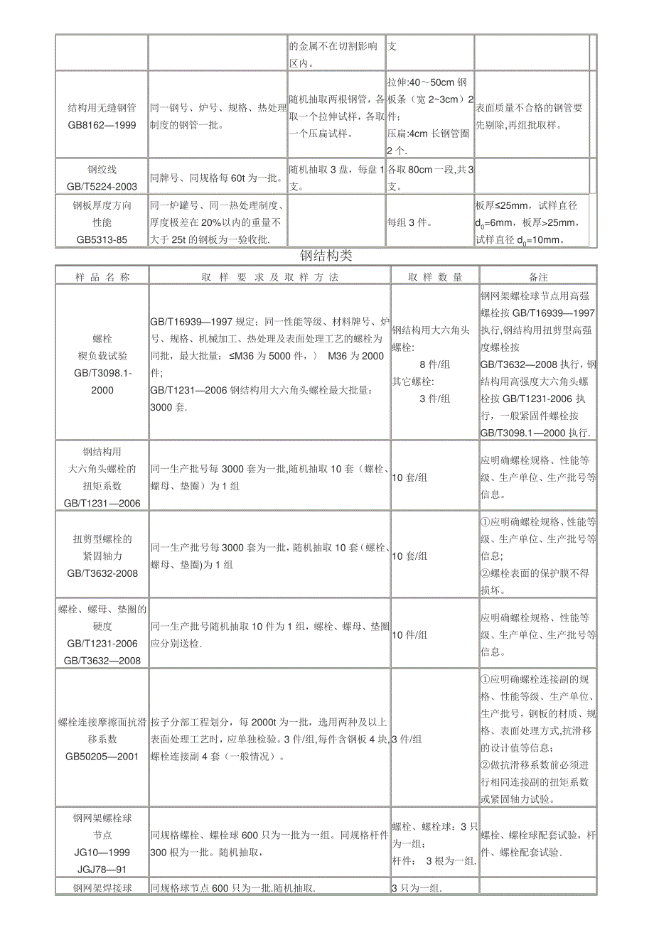 深圳市送检指南_第2页