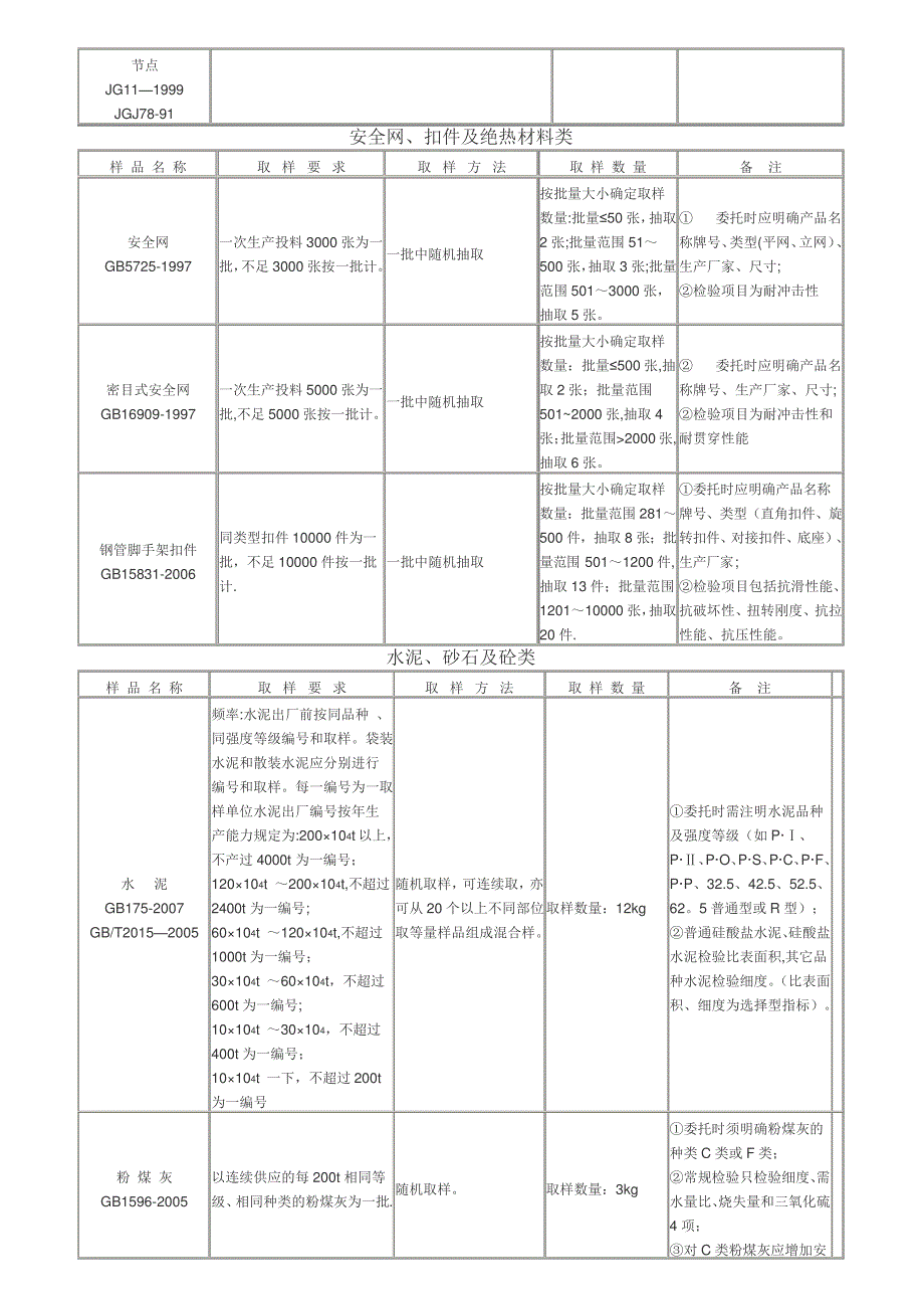 深圳市送检指南_第3页