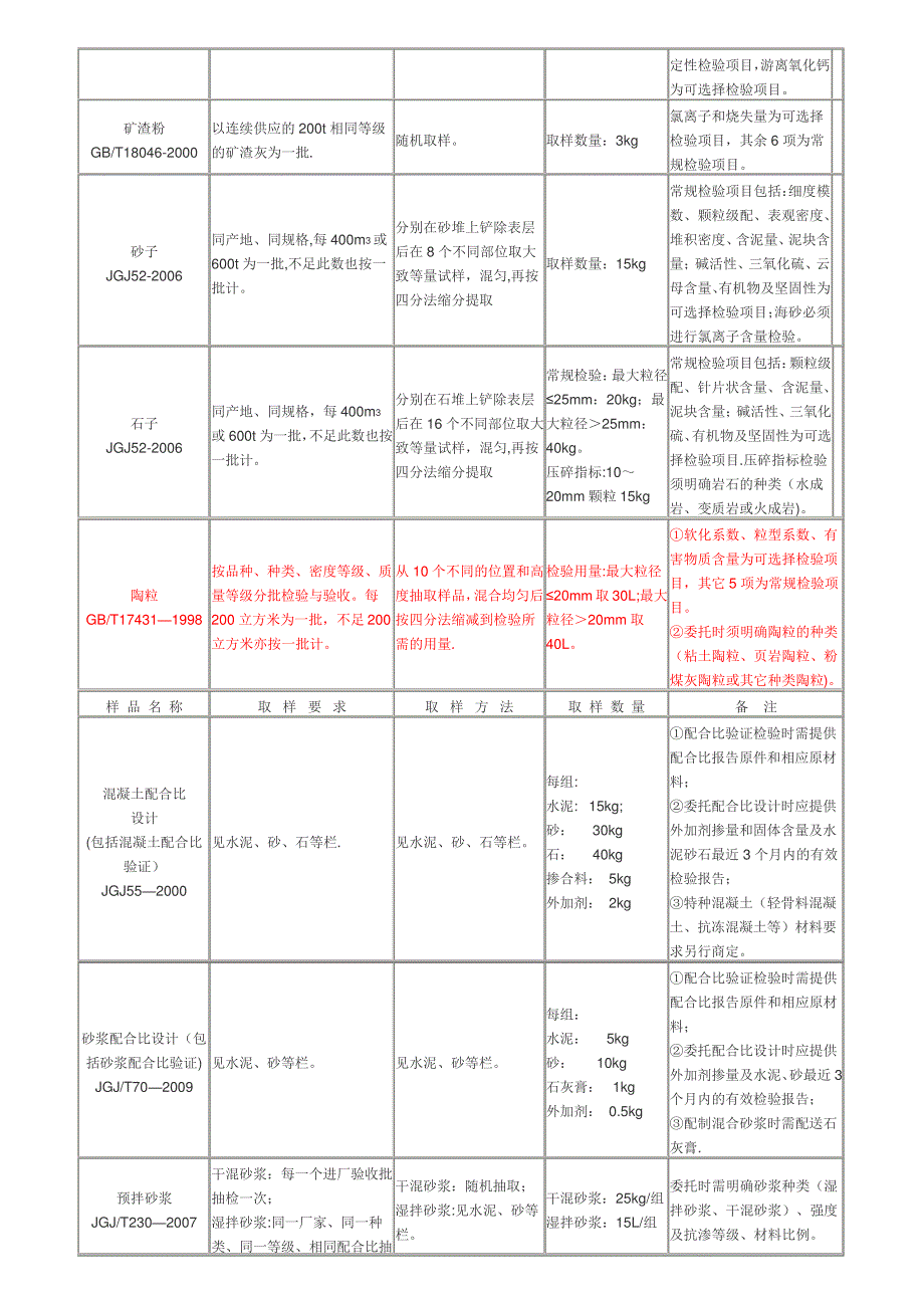 深圳市送检指南_第4页