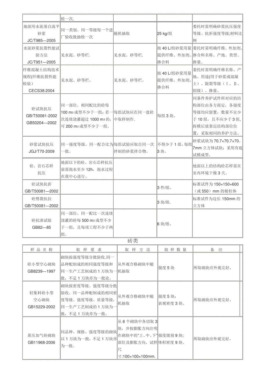 深圳市送检指南_第5页