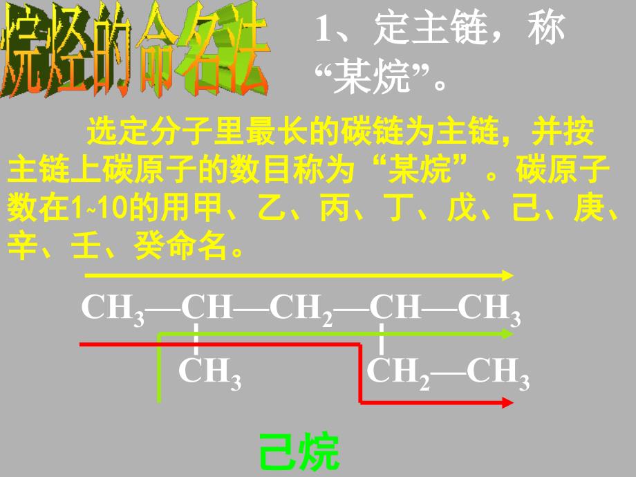 烷烃的系统命名法PPT_第2页