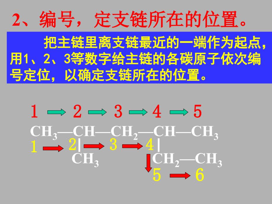 烷烃的系统命名法PPT_第4页