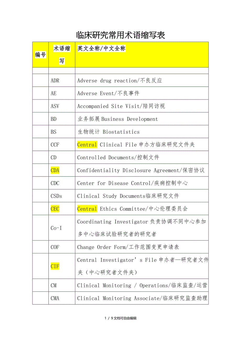 临床英语术语缩写表_第1页