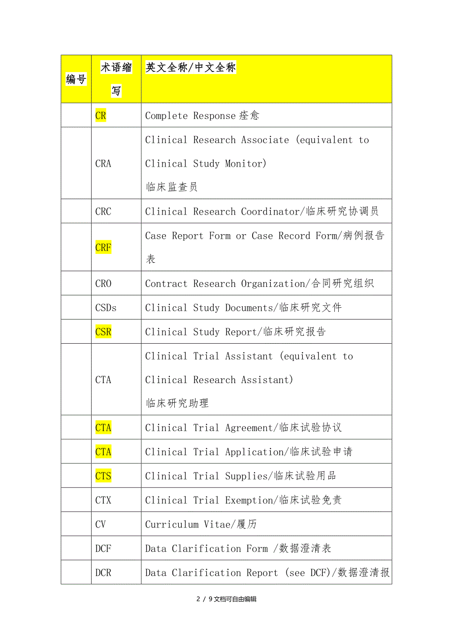 临床英语术语缩写表_第2页