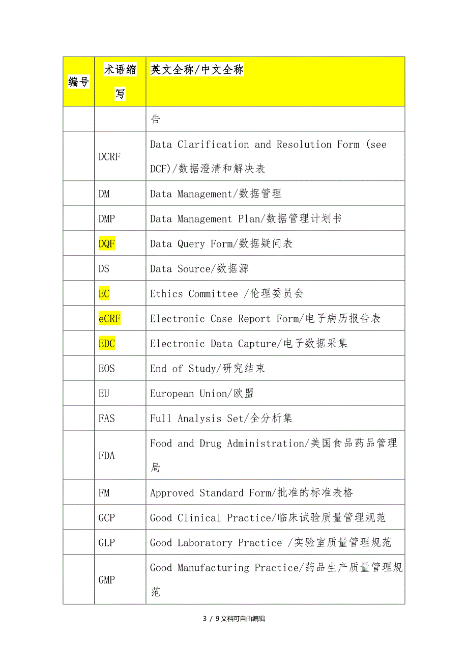 临床英语术语缩写表_第3页