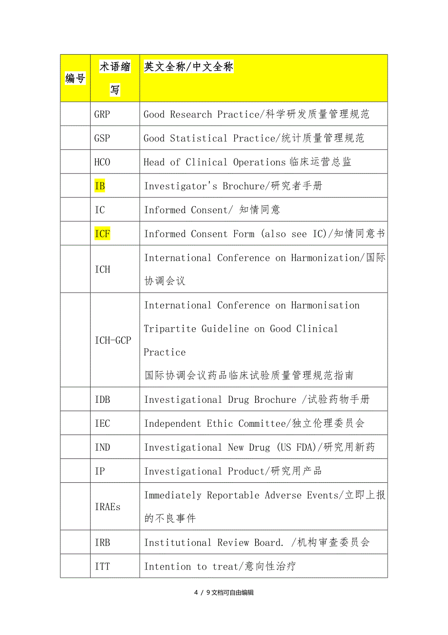 临床英语术语缩写表_第4页