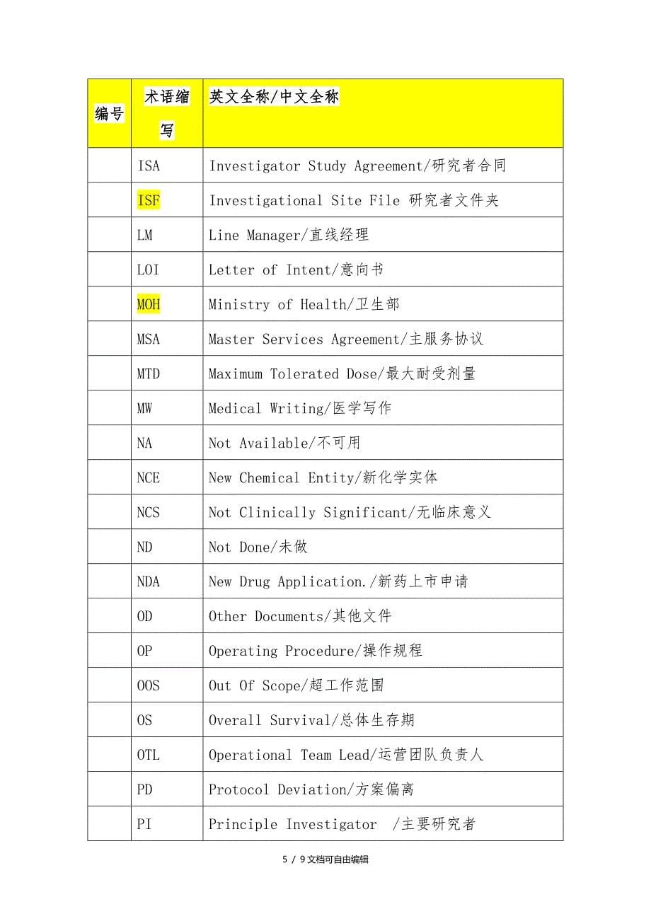 临床英语术语缩写表_第5页