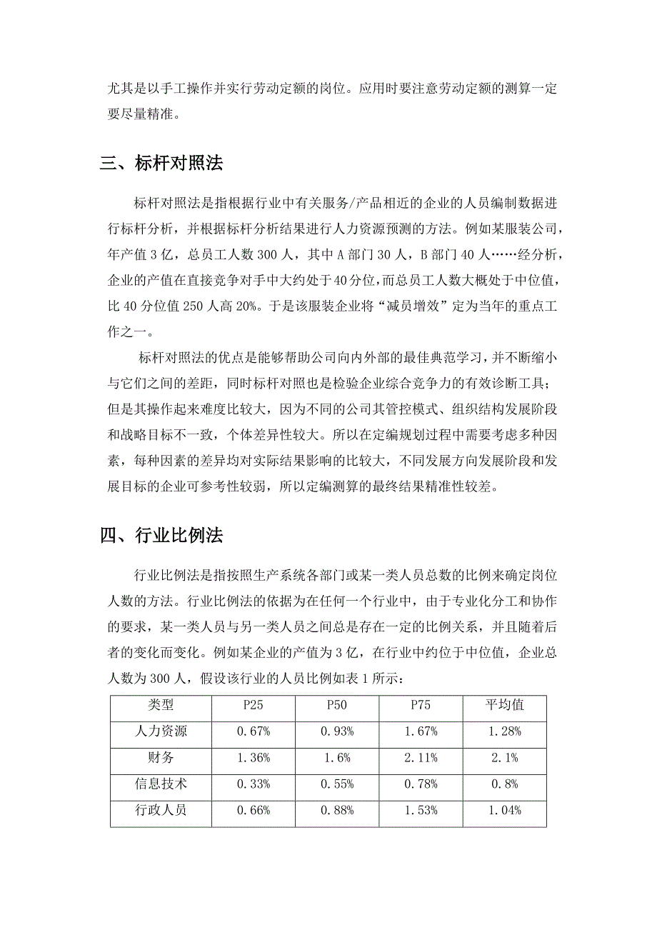 合理定岗定编,提升组织效率_第4页