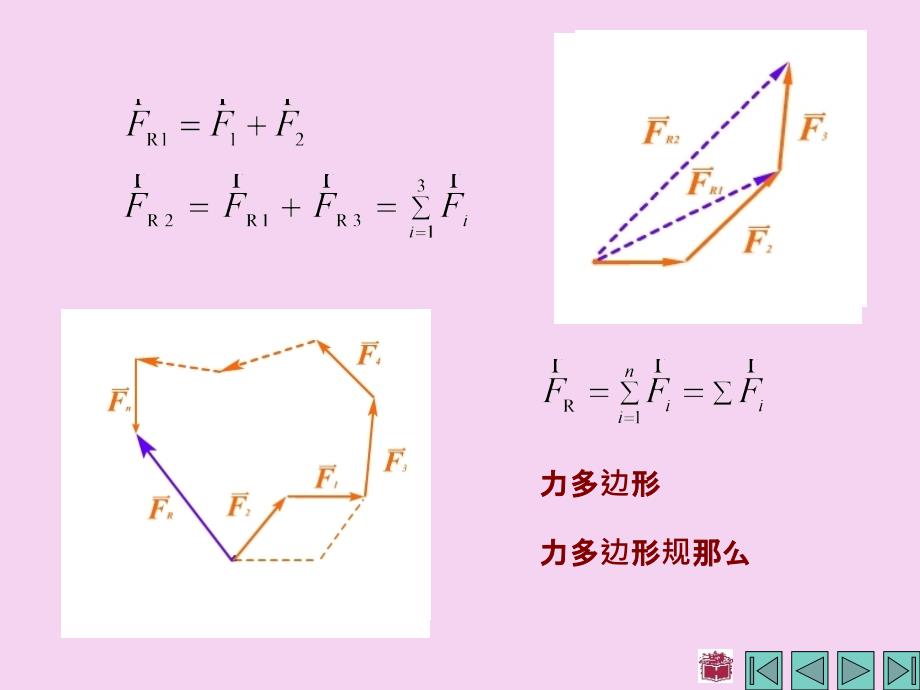 理论力学第二章平面汇交力系和平面力偶系ppt课件_第3页