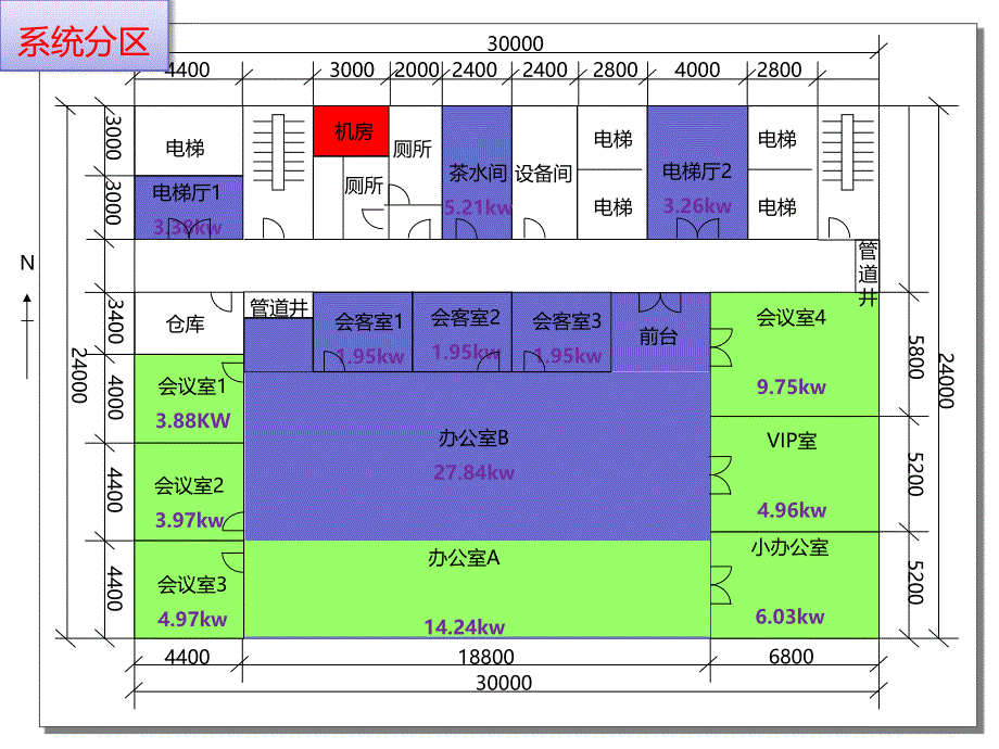 多联机选型及设计注意事项_第4页