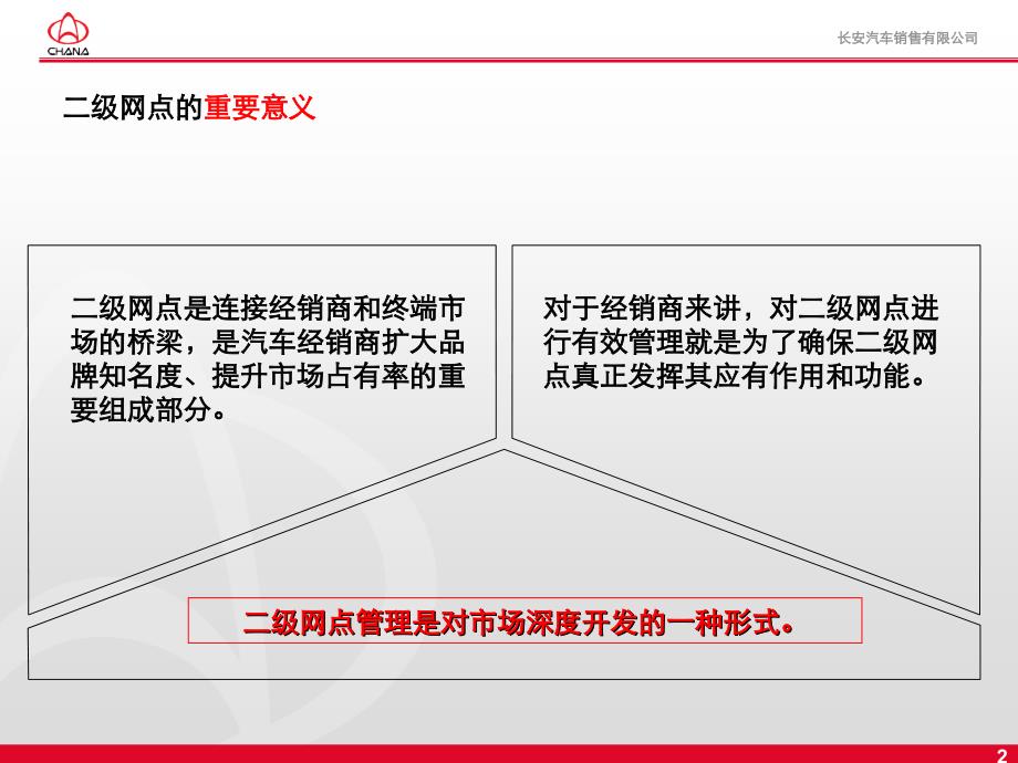 某汽车二级网点管理标准手册_第2页