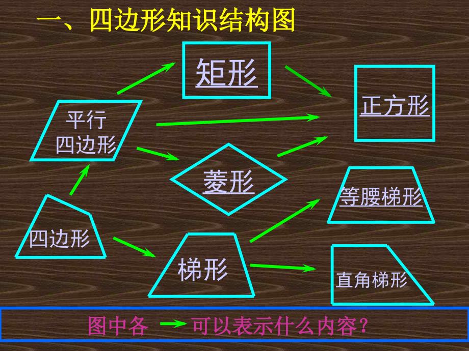 四边形小结与复习_第2页