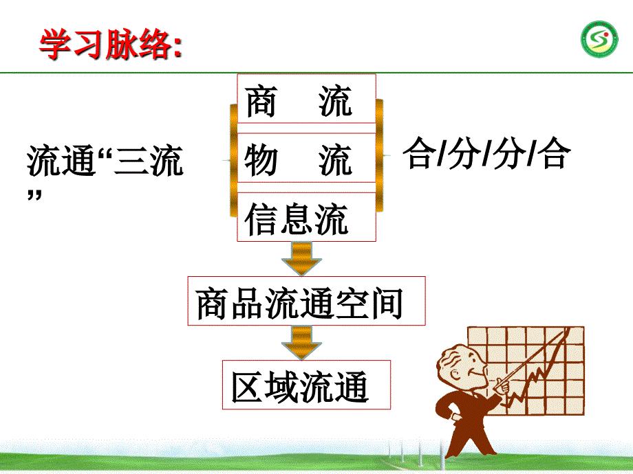 第二章---商品流通体系ppt课件_第2页