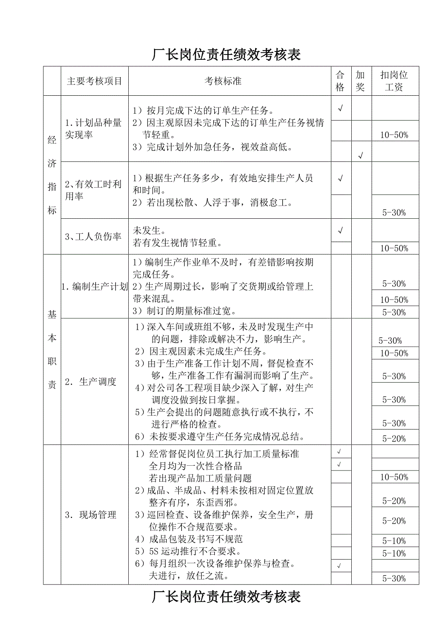 厂长岗位绩效考核表优质资料_第2页