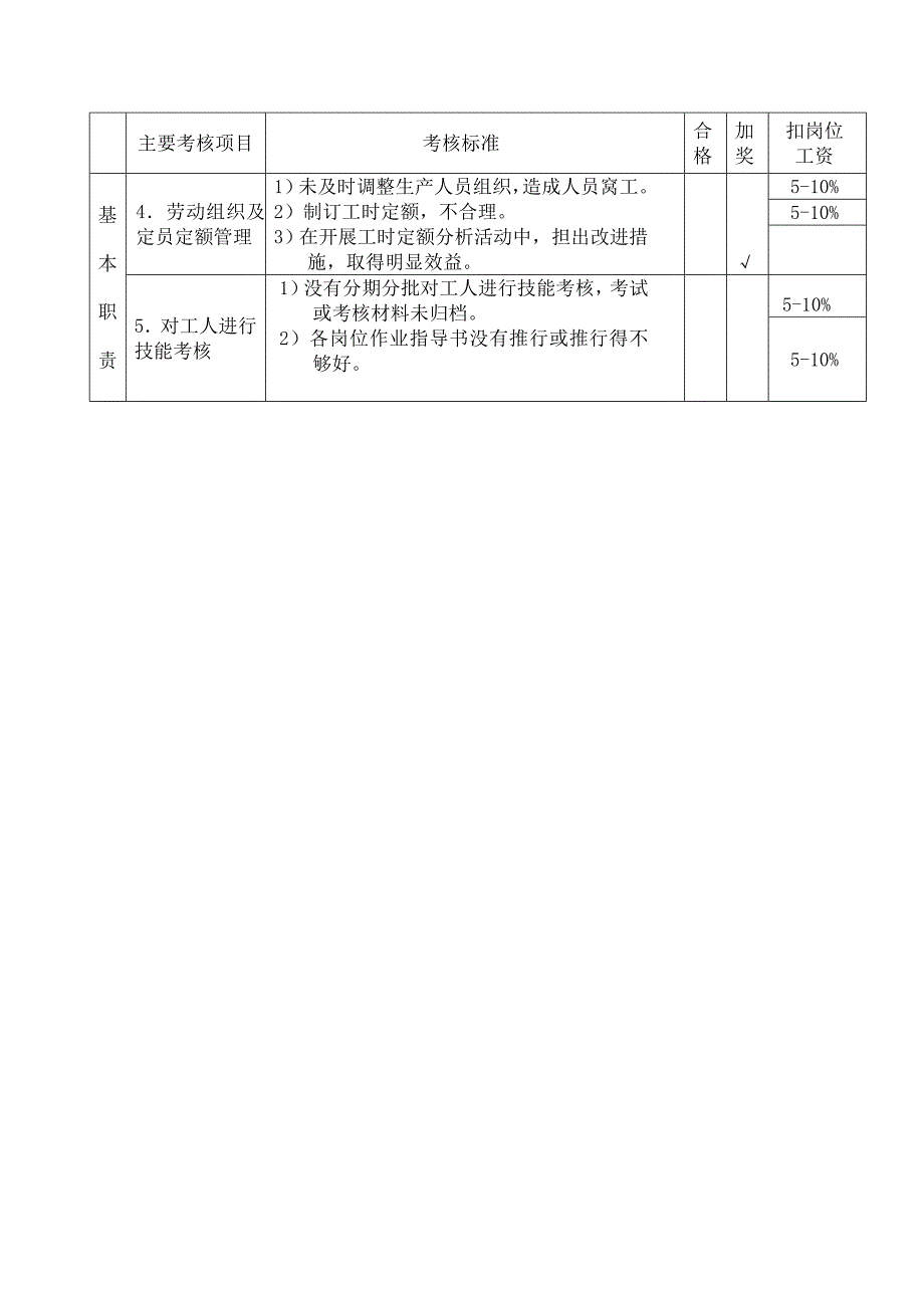 厂长岗位绩效考核表优质资料_第3页