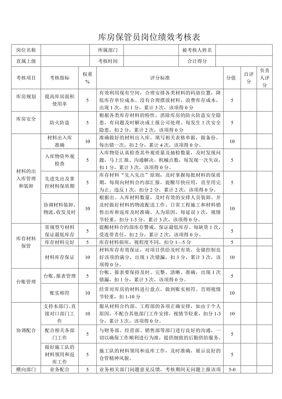 厂长岗位绩效考核表优质资料_第4页