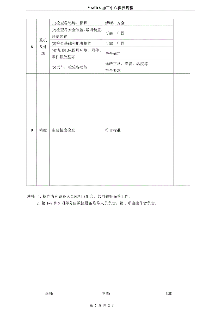 YASDA加工中心保养——检查表_第2页