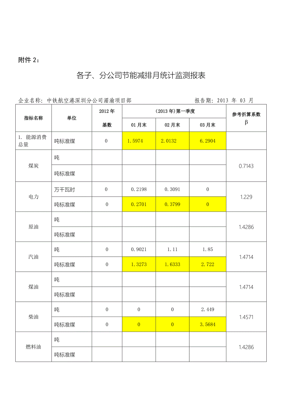 节能减排月统计监测报表.docx_第1页