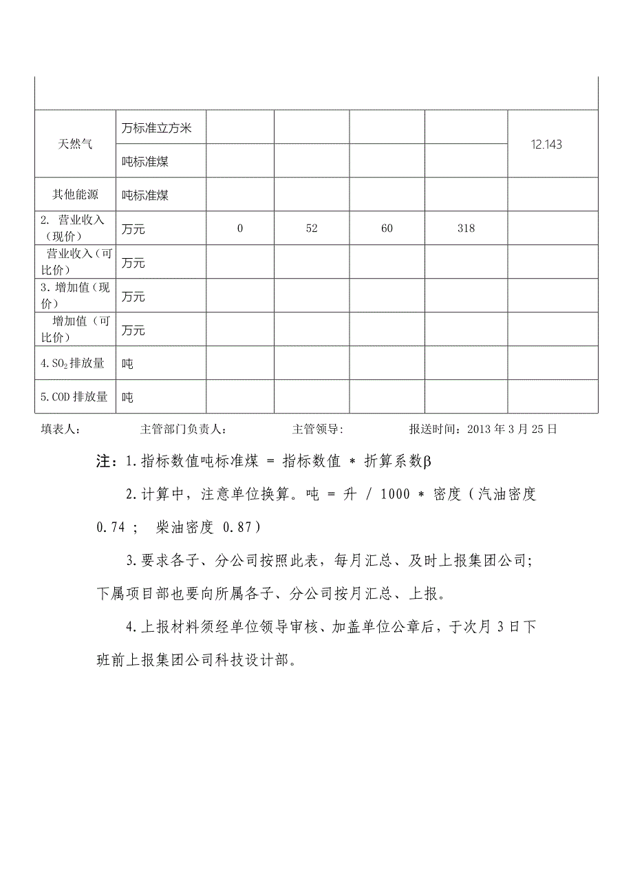 节能减排月统计监测报表.docx_第2页